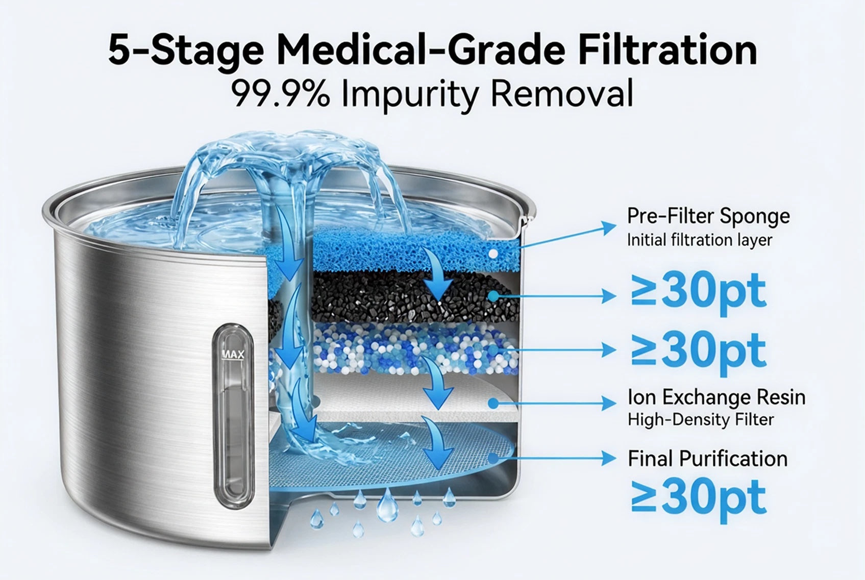 How to choose a pet water fountain that supports daily hydration
